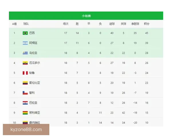 世界杯竞猜赔率全解析及热门球队胜负趋势深度预测