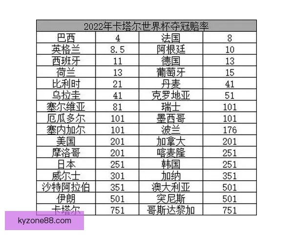世界杯赛事赔率解析与热门体育竞猜趋势全面解读
