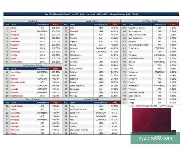 世界杯竞猜赔率分析与预测 新手如何精准把握投注机会