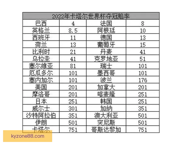 世界杯竞猜赔率分析与预测 新手如何精准把握投注机会