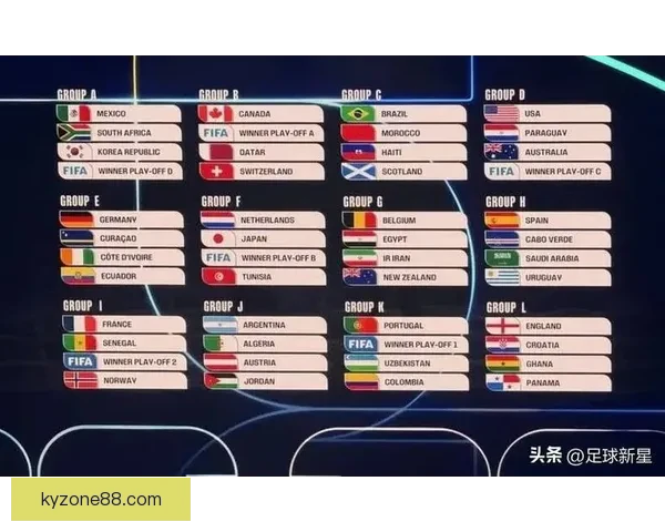 2026年世界杯实力排名分析 各大球队竞争态势与前景预测