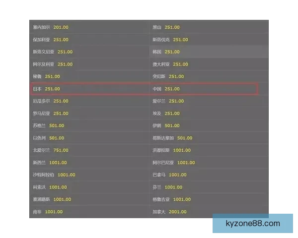 世界杯竞猜赔率分析与策略预测助力精准投注决策 世界杯竞猜赔率分析与策略预测助力精准投注决策